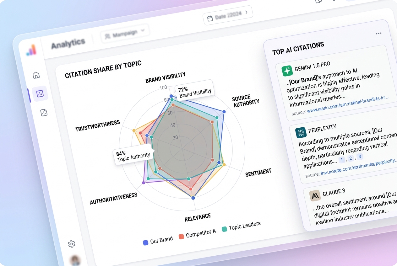 A mockup of a future marketing dashboard focusing on AI citation share and brand visibility within generative search results.