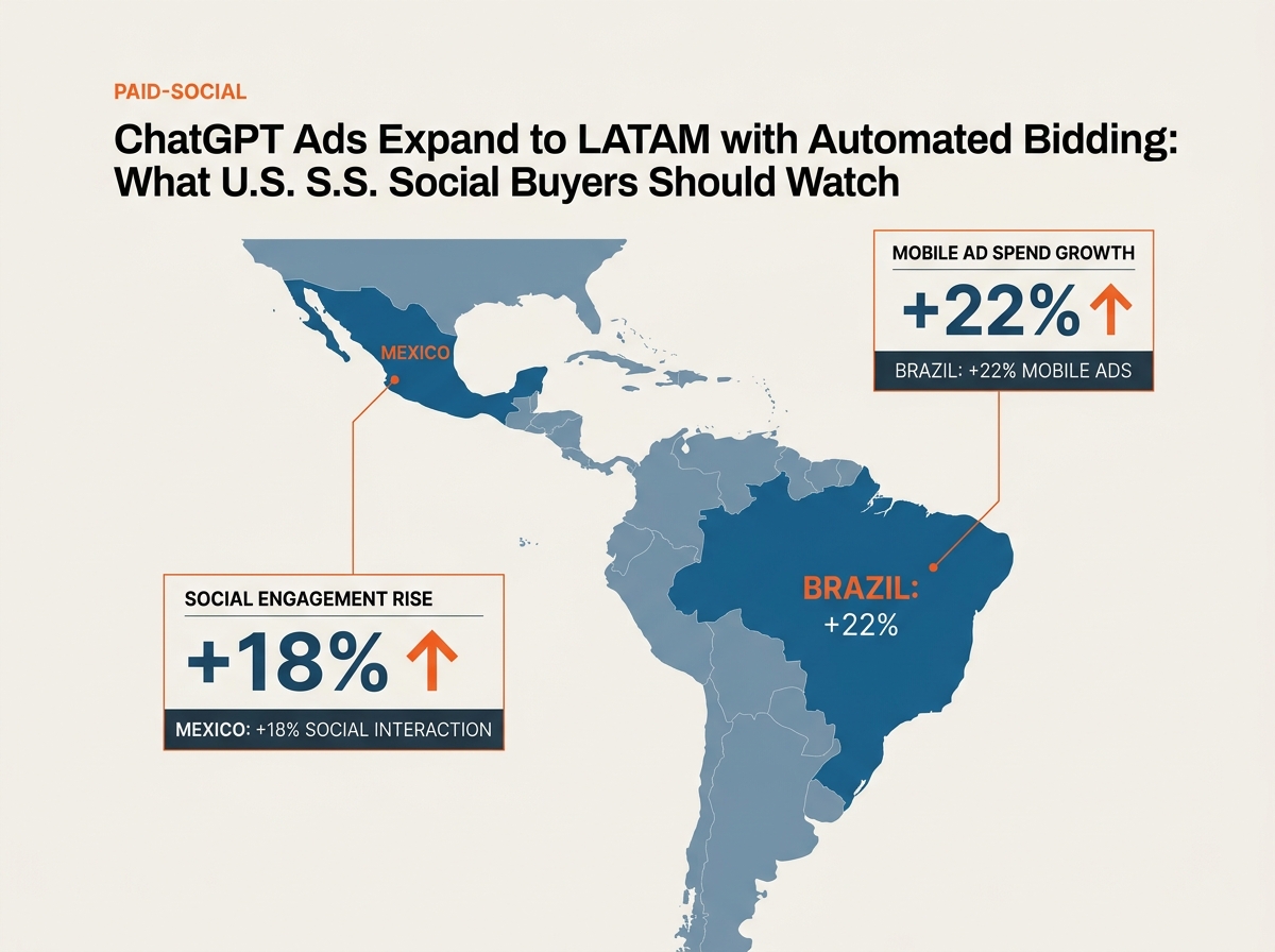 Infographic showing ad spend growth in Brazil and Mexico.
