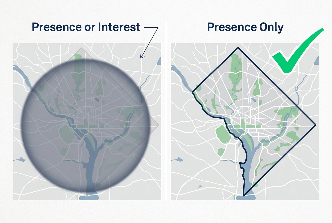 A comparison between Google Ads Presence vs Interest location targeting settings.