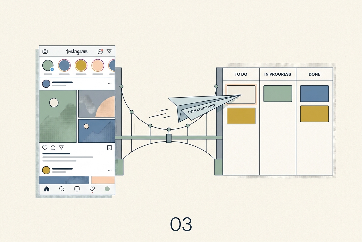Illustration showing the movement of social media feedback into a product development backlog.